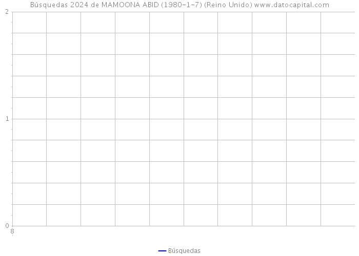 Búsquedas 2024 de MAMOONA ABID (1980-1-7) (Reino Unido) 