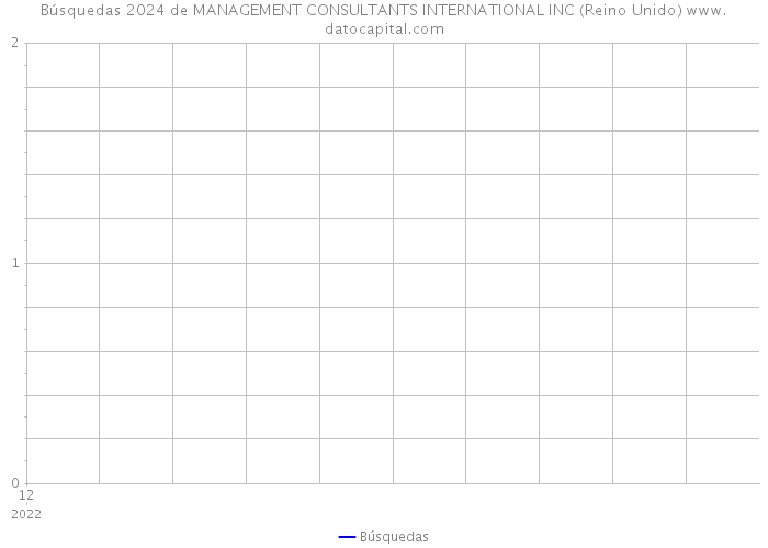 Búsquedas 2024 de MANAGEMENT CONSULTANTS INTERNATIONAL INC (Reino Unido) 