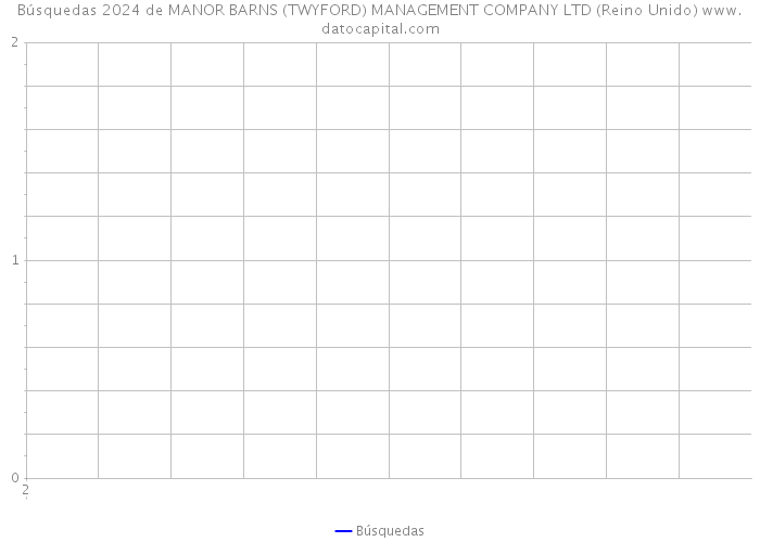 Búsquedas 2024 de MANOR BARNS (TWYFORD) MANAGEMENT COMPANY LTD (Reino Unido) 