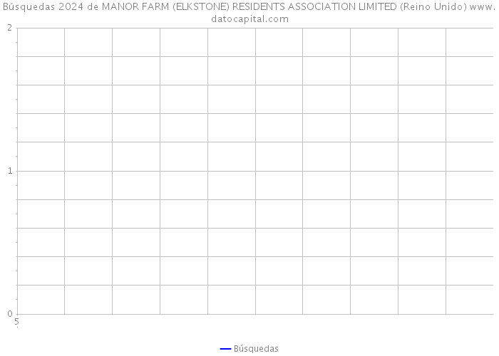 Búsquedas 2024 de MANOR FARM (ELKSTONE) RESIDENTS ASSOCIATION LIMITED (Reino Unido) 