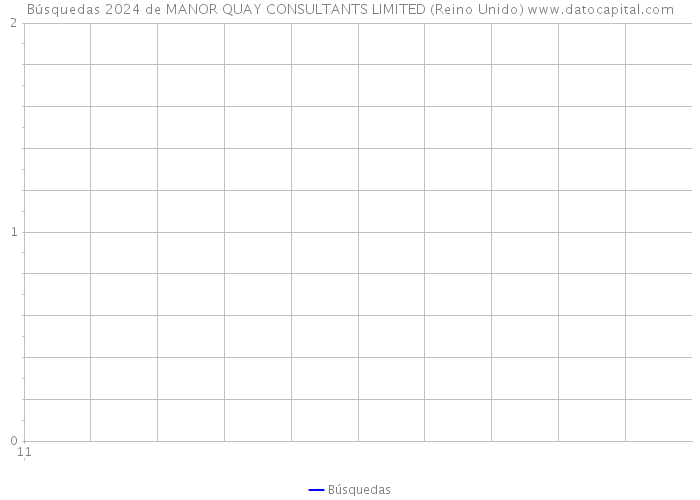 Búsquedas 2024 de MANOR QUAY CONSULTANTS LIMITED (Reino Unido) 