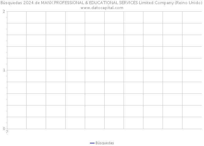 Búsquedas 2024 de MANX PROFESSIONAL & EDUCATIONAL SERVICES Limited Company (Reino Unido) 