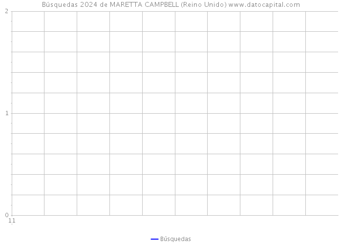 Búsquedas 2024 de MARETTA CAMPBELL (Reino Unido) 