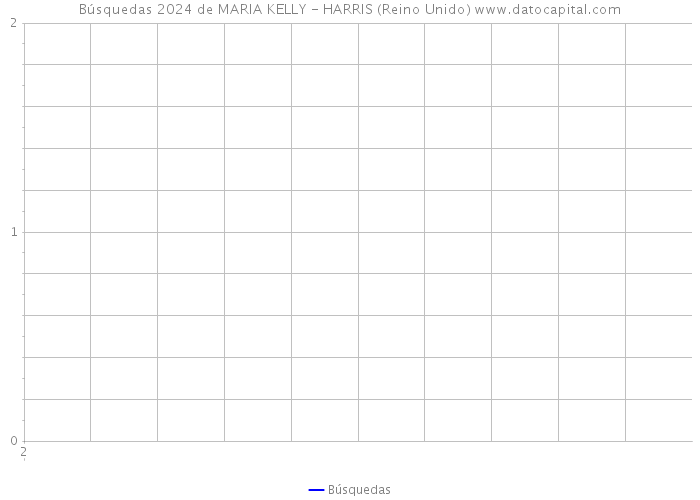 Búsquedas 2024 de MARIA KELLY - HARRIS (Reino Unido) 