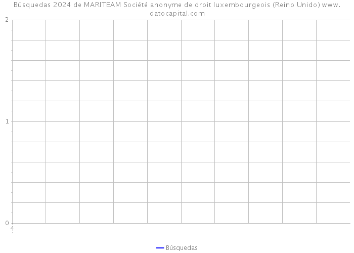Búsquedas 2024 de MARITEAM Société anonyme de droit luxembourgeois (Reino Unido) 