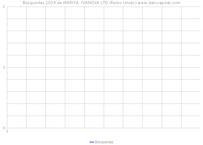 Búsquedas 2024 de MARIYA IVANOVA LTD (Reino Unido) 