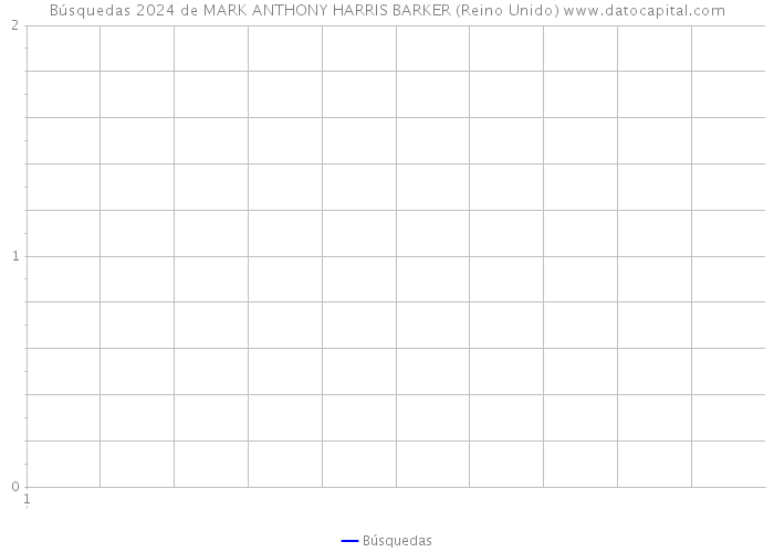 Búsquedas 2024 de MARK ANTHONY HARRIS BARKER (Reino Unido) 