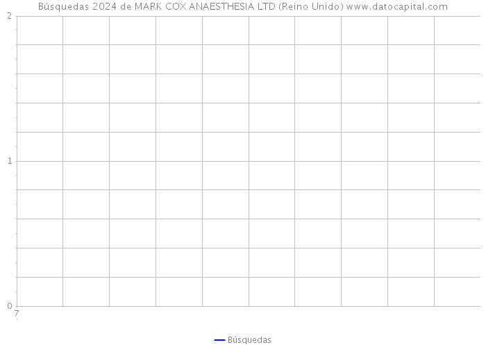 Búsquedas 2024 de MARK COX ANAESTHESIA LTD (Reino Unido) 