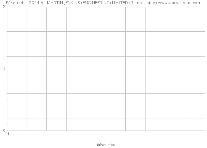 Búsquedas 2024 de MARTIN JENKINS (ENGINEERING) LIMITED (Reino Unido) 