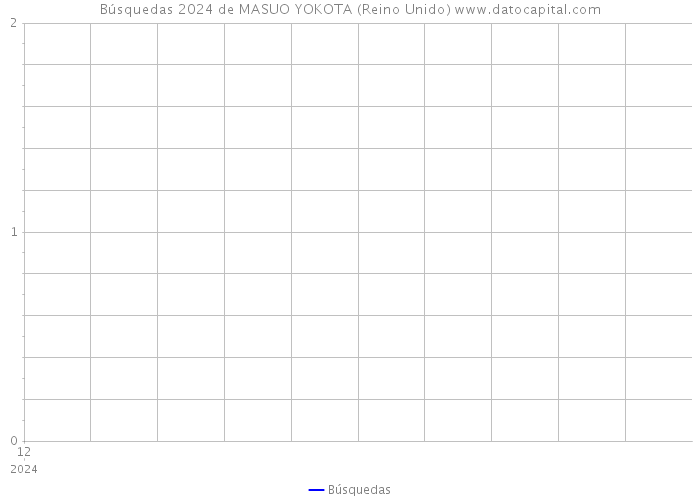 Búsquedas 2024 de MASUO YOKOTA (Reino Unido) 
