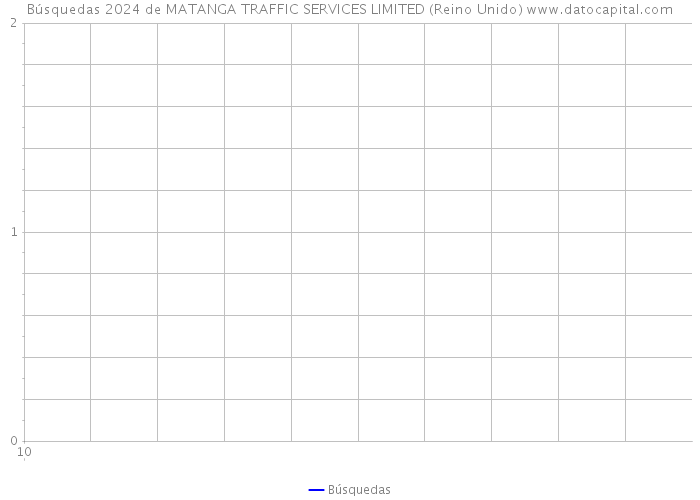 Búsquedas 2024 de MATANGA TRAFFIC SERVICES LIMITED (Reino Unido) 