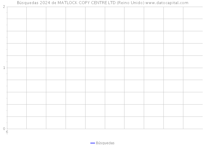 Búsquedas 2024 de MATLOCK COPY CENTRE LTD (Reino Unido) 