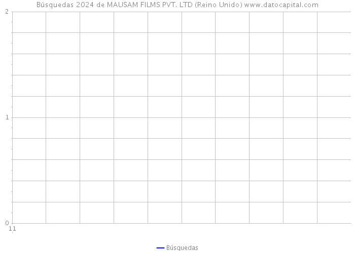 Búsquedas 2024 de MAUSAM FILMS PVT. LTD (Reino Unido) 