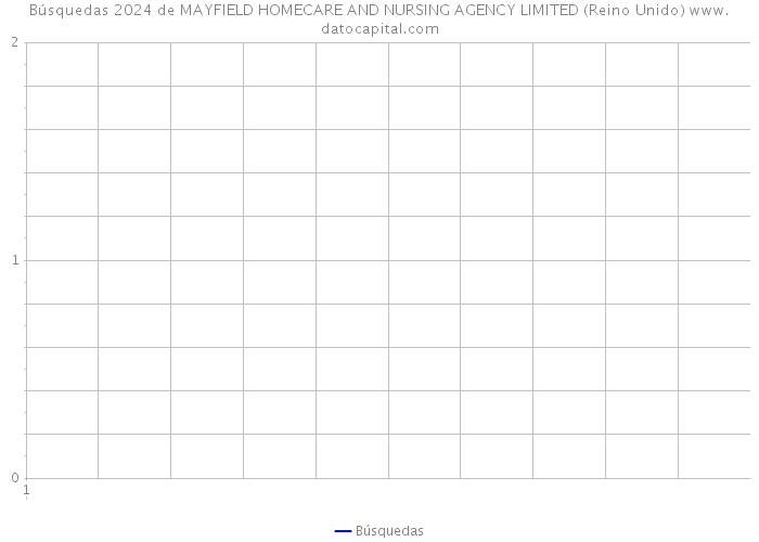 Búsquedas 2024 de MAYFIELD HOMECARE AND NURSING AGENCY LIMITED (Reino Unido) 