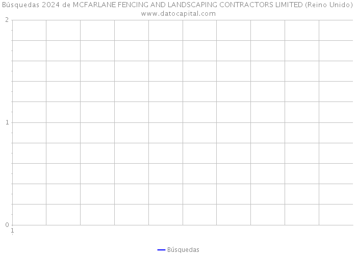 Búsquedas 2024 de MCFARLANE FENCING AND LANDSCAPING CONTRACTORS LIMITED (Reino Unido) 