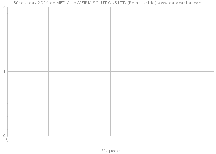 Búsquedas 2024 de MEDIA LAW FIRM SOLUTIONS LTD (Reino Unido) 