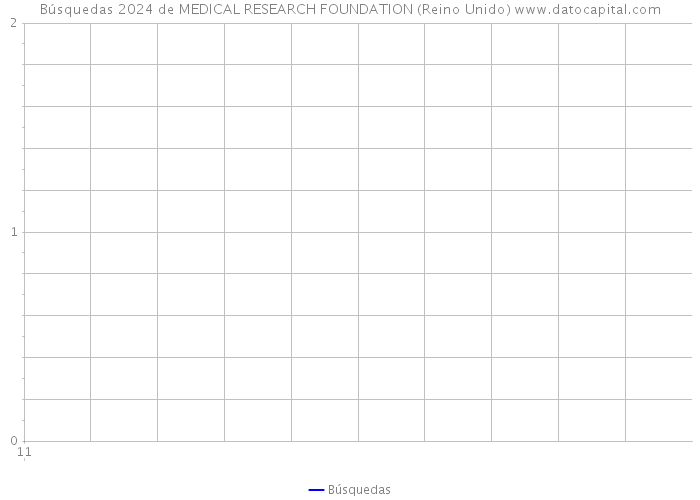 Búsquedas 2024 de MEDICAL RESEARCH FOUNDATION (Reino Unido) 