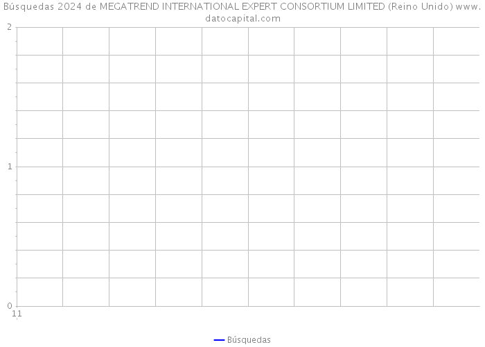 Búsquedas 2024 de MEGATREND INTERNATIONAL EXPERT CONSORTIUM LIMITED (Reino Unido) 