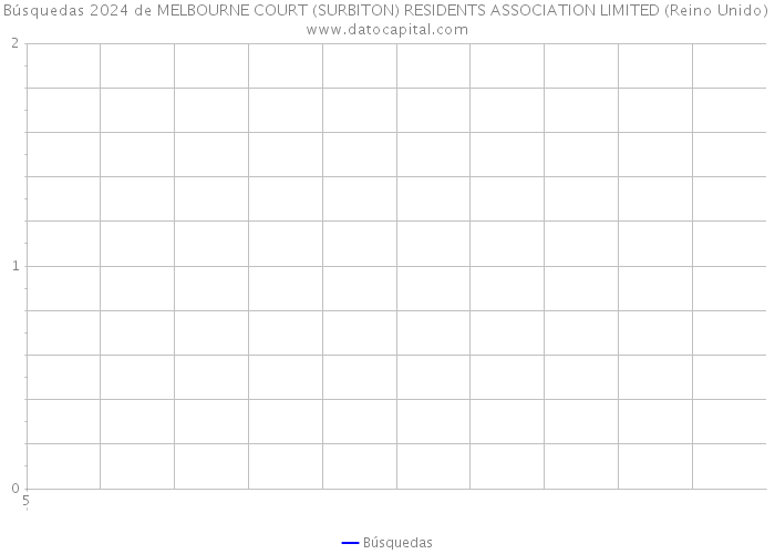 Búsquedas 2024 de MELBOURNE COURT (SURBITON) RESIDENTS ASSOCIATION LIMITED (Reino Unido) 