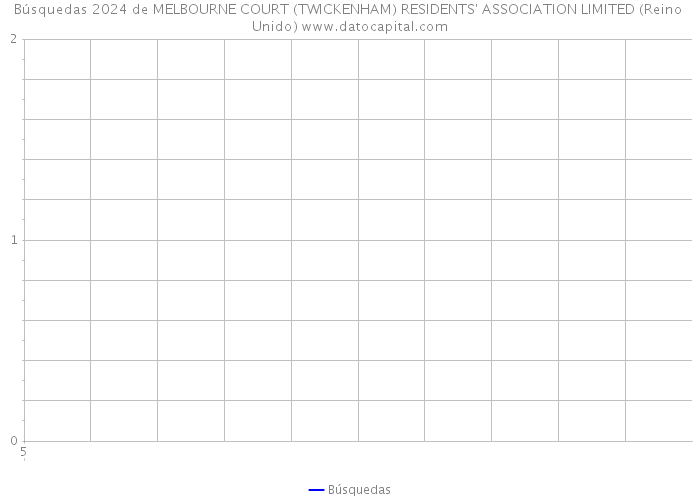 Búsquedas 2024 de MELBOURNE COURT (TWICKENHAM) RESIDENTS' ASSOCIATION LIMITED (Reino Unido) 