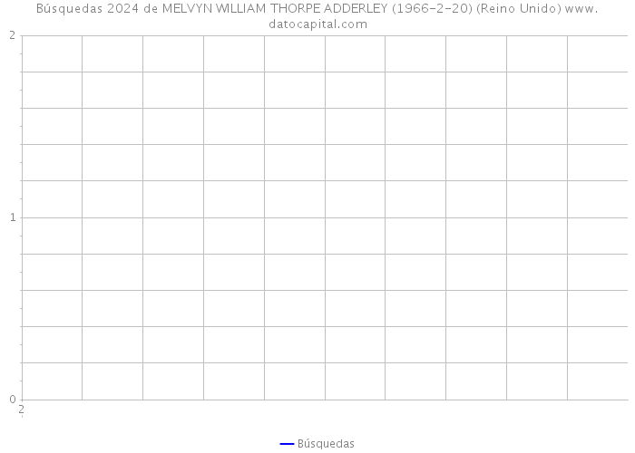 Búsquedas 2024 de MELVYN WILLIAM THORPE ADDERLEY (1966-2-20) (Reino Unido) 