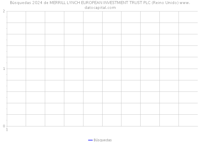 Búsquedas 2024 de MERRILL LYNCH EUROPEAN INVESTMENT TRUST PLC (Reino Unido) 