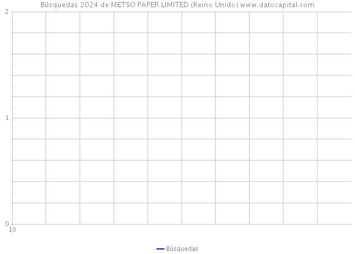 Búsquedas 2024 de METSO PAPER LIMITED (Reino Unido) 