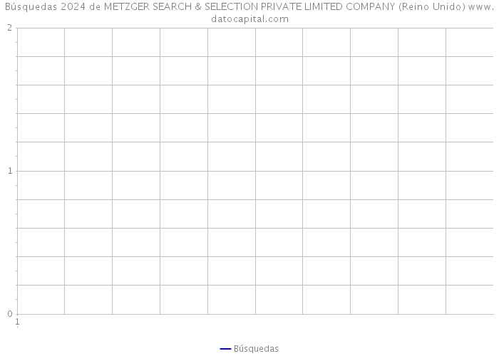 Búsquedas 2024 de METZGER SEARCH & SELECTION PRIVATE LIMITED COMPANY (Reino Unido) 