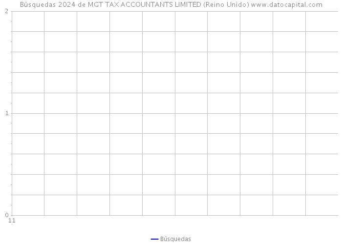 Búsquedas 2024 de MGT TAX ACCOUNTANTS LIMITED (Reino Unido) 