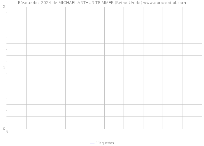 Búsquedas 2024 de MICHAEL ARTHUR TRIMMER (Reino Unido) 