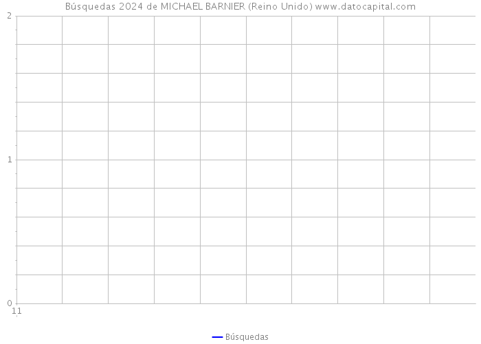 Búsquedas 2024 de MICHAEL BARNIER (Reino Unido) 