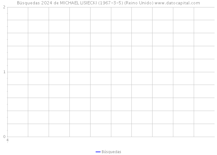 Búsquedas 2024 de MICHAEL LISIECKI (1967-3-5) (Reino Unido) 