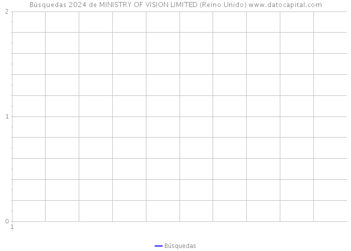 Búsquedas 2024 de MINISTRY OF VISION LIMITED (Reino Unido) 
