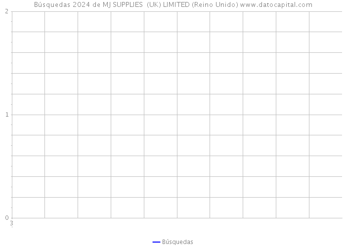 Búsquedas 2024 de MJ SUPPLIES (UK) LIMITED (Reino Unido) 