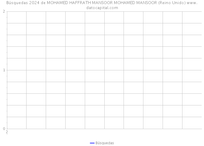 Búsquedas 2024 de MOHAMED HAFFRATH MANSOOR MOHAMED MANSOOR (Reino Unido) 