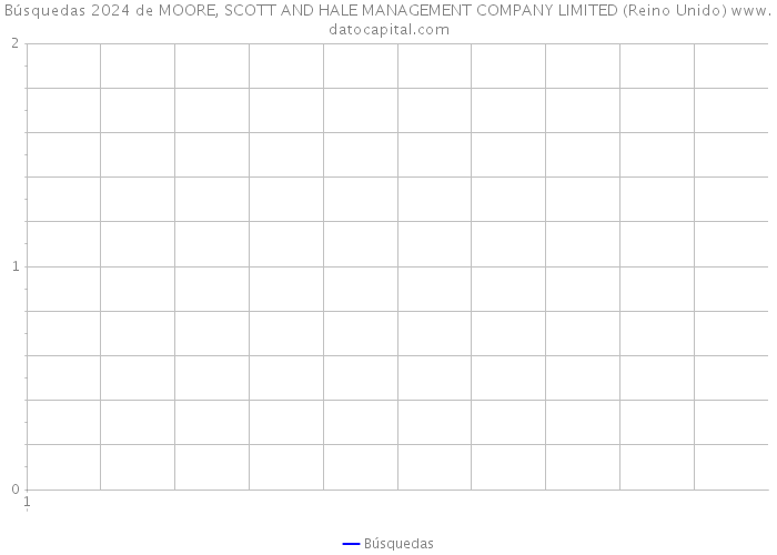 Búsquedas 2024 de MOORE, SCOTT AND HALE MANAGEMENT COMPANY LIMITED (Reino Unido) 