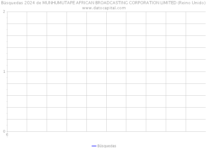 Búsquedas 2024 de MUNHUMUTAPE AFRICAN BROADCASTING CORPORATION LIMITED (Reino Unido) 