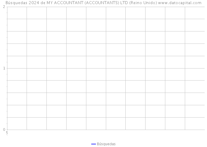 Búsquedas 2024 de MY ACCOUNTANT (ACCOUNTANTS) LTD (Reino Unido) 