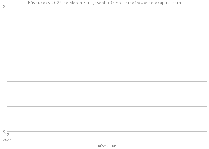 Búsquedas 2024 de Mebin Biju-Joseph (Reino Unido) 