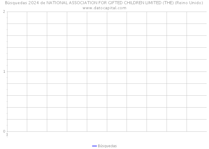 Búsquedas 2024 de NATIONAL ASSOCIATION FOR GIFTED CHILDREN LIMITED (THE) (Reino Unido) 