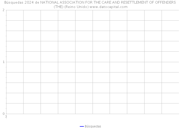 Búsquedas 2024 de NATIONAL ASSOCIATION FOR THE CARE AND RESETTLEMENT OF OFFENDERS (THE) (Reino Unido) 