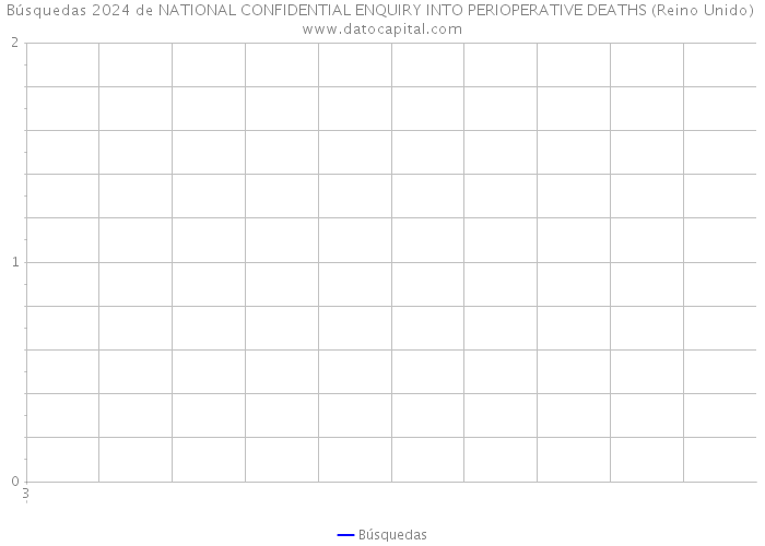 Búsquedas 2024 de NATIONAL CONFIDENTIAL ENQUIRY INTO PERIOPERATIVE DEATHS (Reino Unido) 