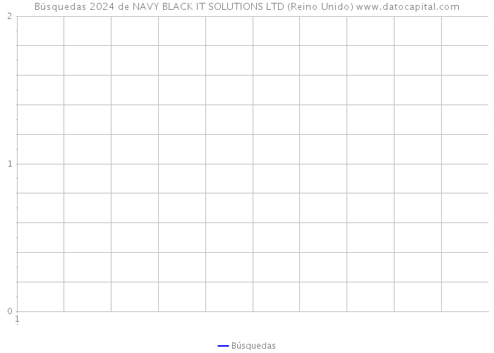 Búsquedas 2024 de NAVY BLACK IT SOLUTIONS LTD (Reino Unido) 