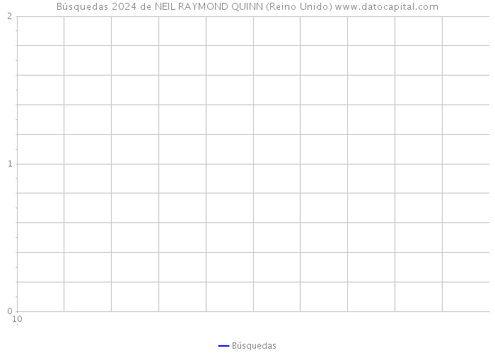 Búsquedas 2024 de NEIL RAYMOND QUINN (Reino Unido) 