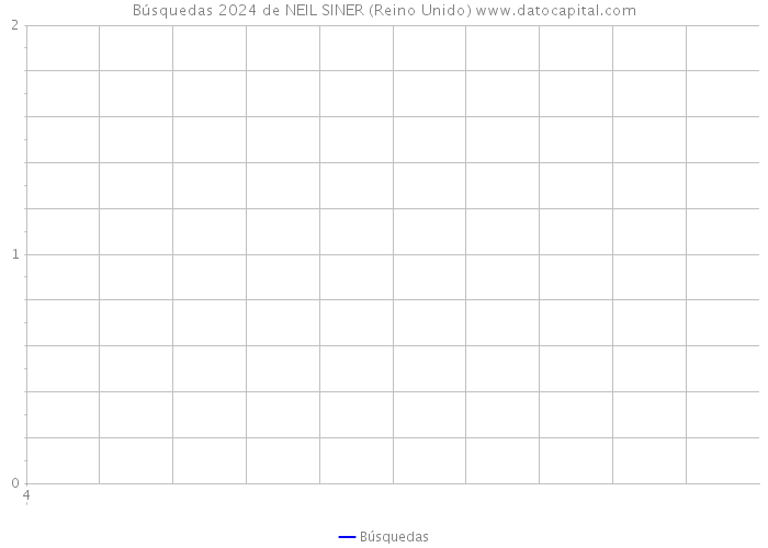 Búsquedas 2024 de NEIL SINER (Reino Unido) 