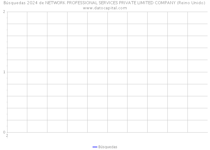 Búsquedas 2024 de NETWORK PROFESSIONAL SERVICES PRIVATE LIMITED COMPANY (Reino Unido) 