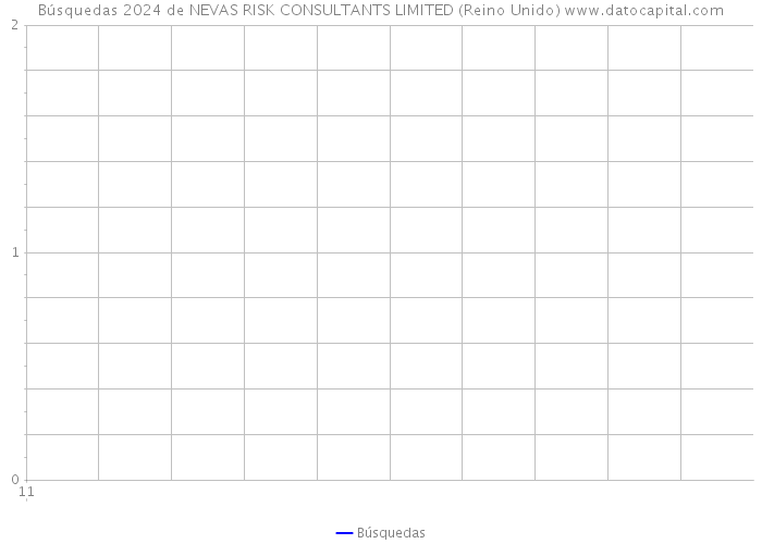 Búsquedas 2024 de NEVAS RISK CONSULTANTS LIMITED (Reino Unido) 