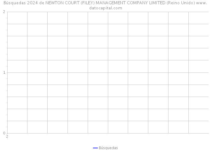 Búsquedas 2024 de NEWTON COURT (FILEY) MANAGEMENT COMPANY LIMITED (Reino Unido) 