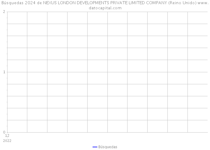 Búsquedas 2024 de NEXUS LONDON DEVELOPMENTS PRIVATE LIMITED COMPANY (Reino Unido) 