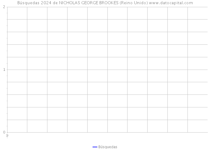 Búsquedas 2024 de NICHOLAS GEORGE BROOKES (Reino Unido) 